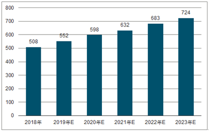 宁陵2023年中国无纺布行业全景图谱